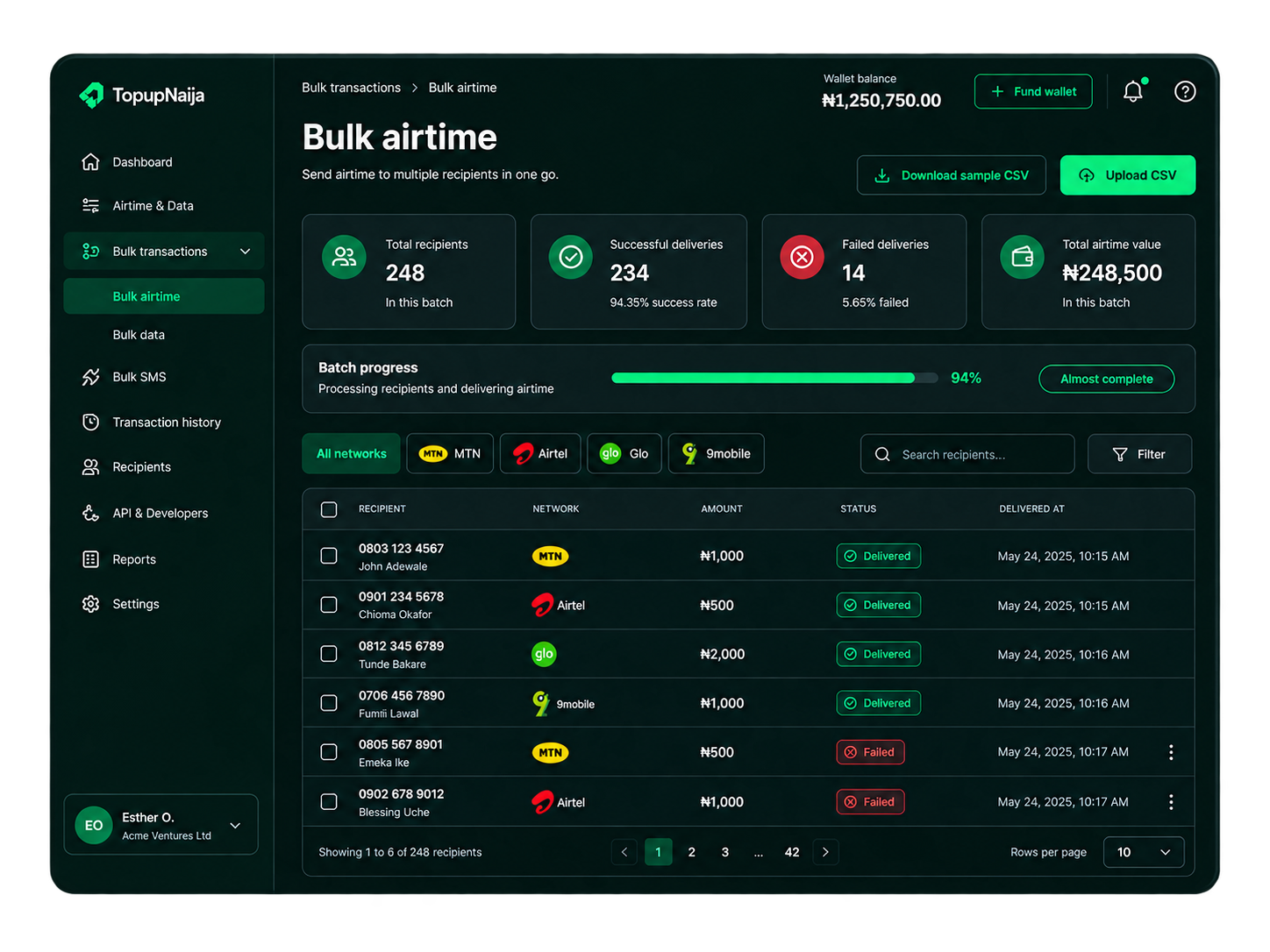 TopupNaija bulk airtime dashboard showing recipients and delivery status